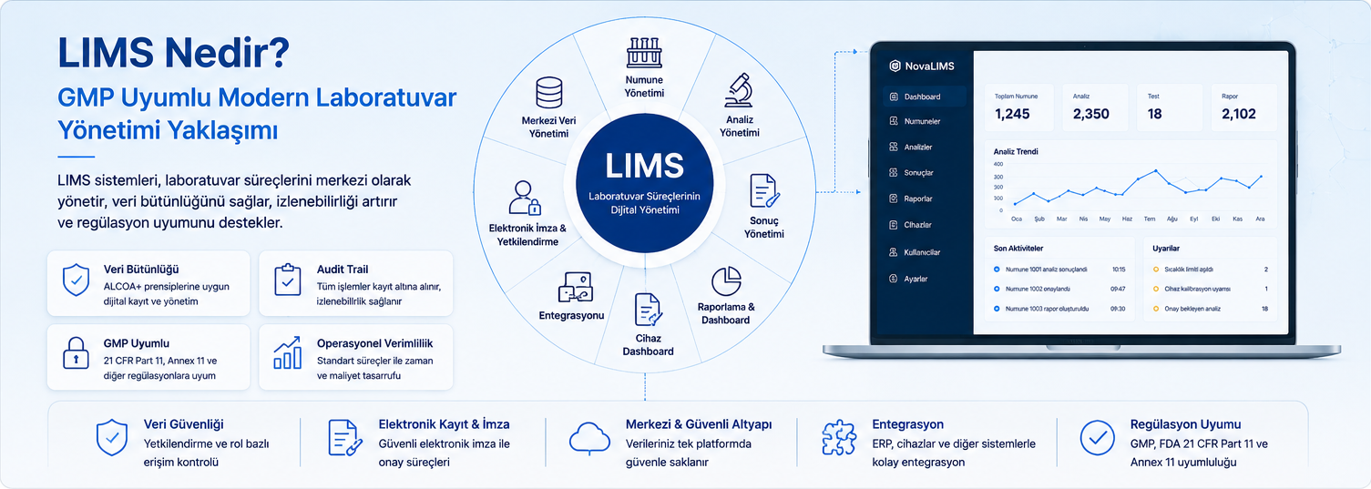 LIMS NEDİR
